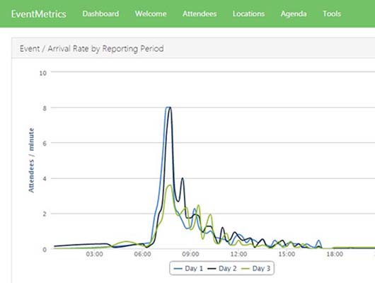 EventMetrics